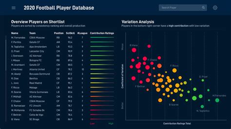 soccer player stats api.